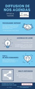 Cliquer pour découvrir comment sont diffusés les événements >